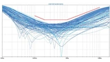 Monte-Carlo-Simulation der differentiellen Rückflussdämpfung.