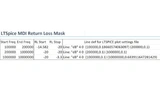 LTSpice MDI Return Loss Mask.