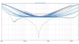 Worst-Case-Simulation der differentiellen Rückflussdämpfung.