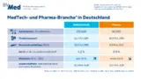 BVMed Medizintechnik Standort Deutschland MDR EU