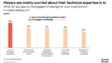 Medizintechnik Medizin Health Roland Berger the future Studie Künstliche Intelligenz KI