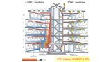 Smart Building: Vergleich des Installationsaufwand Kabel versus Funk