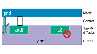 Net 18