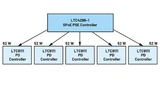 Ein SPoE-PSE-Controller LTC4296-1 eignet sich für die Ansteuerung von bis zu fünf Kanälen, hier in Verbindung mit den PD-Controllern LTC9111