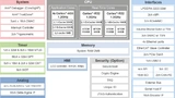 Renesas Electronics