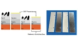 Links die Schemazeichnung der untersuchten Schichtsysteme (Bild 1a); Foto der beschichteten Prüfkörper in der in 1a gezeigten Reihenfolge (Bild 1b)