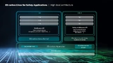 High-Level-Softwarearchitektur mit EB corbos Linux for Safety Applications