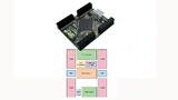  3D-Ansicht des eigenentwickelten Evaluierungsboards zum Testen der Trace- und Debug-Schnittstelle des XMC4700-Mikrocontrollers (Bild 1a, oben) sowie das dazugehörige Blockdiagramm (Bild 1b, unten)