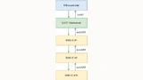 Kommunikation des Batteriemanagementsystems mit den BMS-ICs