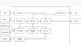 Die Softwaremodule des Batteriemanagementsystems