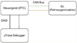 Schematischer Aufbau und Einbindung des Debuggers in den Prüfaufbau