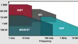 Frequenz und Leistung der verschiedenen Leistungshalbleiter