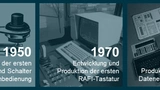 Meilensteine aus früheren Jahrzehnten