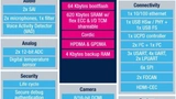 Abbildung 1: Die Bootflash-MCUs STM32H7R/S vereinen einen leistungsstarken Arm-Cortex-M7 mit einem vollständigen Satz an Peripheriekomponenten, Funktionsblöcken und speziellen Funktionen. 