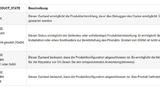 Abbildung 4: STM32H7R/S-MCUs arbeiten in einem von vier PRODUCT_STATEs, die den gesamten Produktlebenszyklus unterstützen.