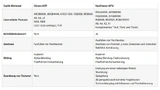 Abbildung 6: Der Chrom-ART-Grafikbeschleuniger in den STM32H7R3/S3-MCUs und die NeoChrom-GPU in den STM32H7R7/S7-MCUs bieten die Grafikleistung und -funktionalität, die in GUIs für intelligente Produkte erforderlich sind.
