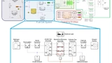Bild 2. Das von Segula entworfene Automotive-Gesamtsystem. Das Simscape-Modell der eigentlichen Brennstoffzell ist im blauen Kasten hervorgehoben.