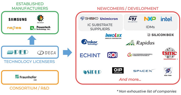 Panel Level Packaging: Wann kommt der Durchbruch? - Fertigungstechnik ...