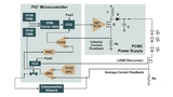 Microchip Technology