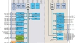 Microchip Technology