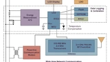 Microchip Technology