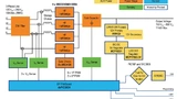 Microchip Technology