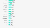 freelancermap