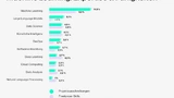 freelancermap