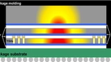 Bild 1. Darstellung eines 3D-IC mit Wärmeableitung.