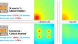 Bild 5. Korrelation zwischen Simulation und gemessenen Ergebnissen.