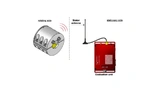 System Concept Radio Telemetry