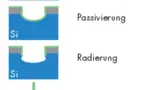 Abbildung 4_DE.png