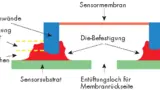 Abbildung 7_DE.png