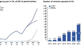 McKinsey
