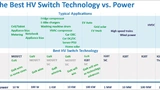 Power Integrations