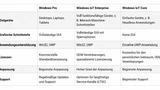Kenton Williston, basierend auf Informationen von Microsoft
