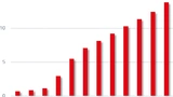 Statista