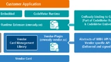 Bei CmReady wird die CmActLicense an die Speicherkarte gebunden.