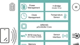 Medizintechnik Infineon Lab on Chip System on Chip Diagnose Handy