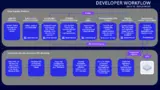 Dev workflow final.png