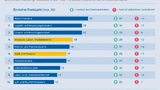 Medizintechnik Spectaris Zukunftsbranche Deutschland Top 10 Trends Technologien