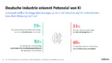 Shopfloor KI Bitkom Industrie 4.0 Metaverse IoT