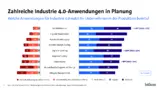Shopfloor KI Bitkom Industrie 4.0 Metaverse IoT