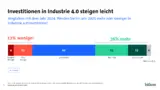 Bitkom