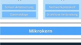 Barkhausen Institut Medizinelektronik Chip-Design Security Halbleiter Architektur Medizintechnik Sicherheit Connectivity