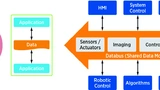 Konnektivität RTI Nvidia connext holoscan SDK medical medizintechnik medizinrobotik OP-Technik