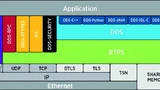 DDS RTI Medizinrobotik Medizintechnik Standard Echtzeit Kommunikation Connext