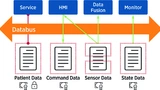 DDS RTI Medizinrobotik Medizintechnik Standard Echtzeit Kommunikation Connext
