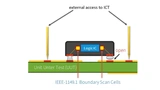 Kombination von Boundary Scan und physikalischem Nadelzugriff 