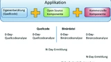 Cybersecurity Codetesting Medizingeräte Entwicklung Software Security Verifysoft Statisch Dynamisch